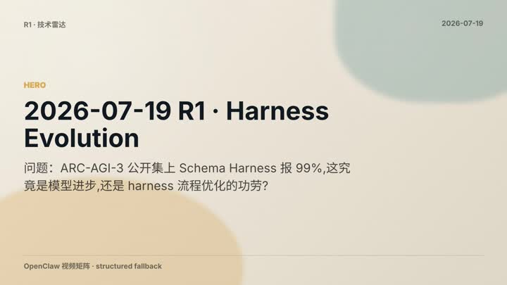 Harness Evolution Rethink Eval